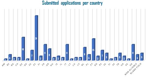 184 APPLICANTS .